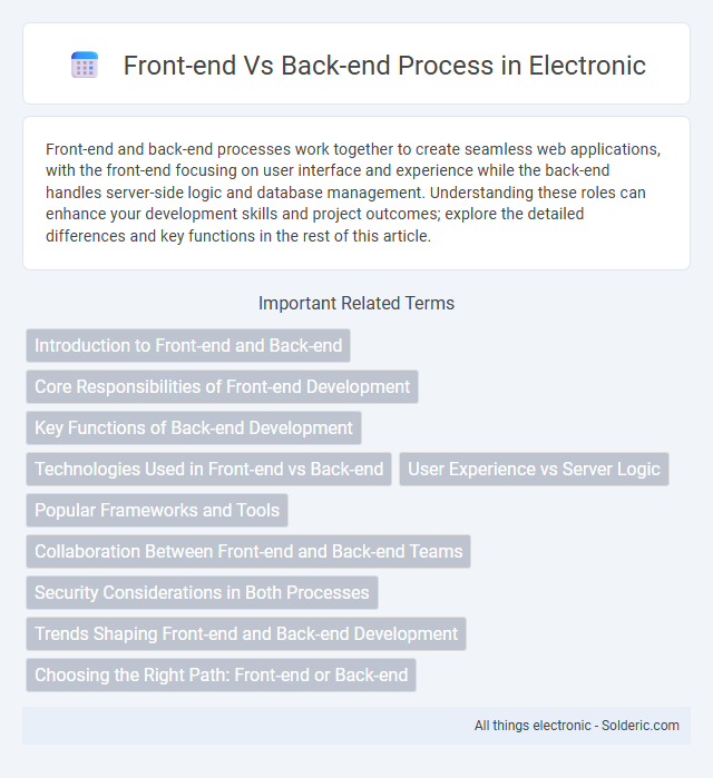 Back-end vs Front-end Process - What is the difference?