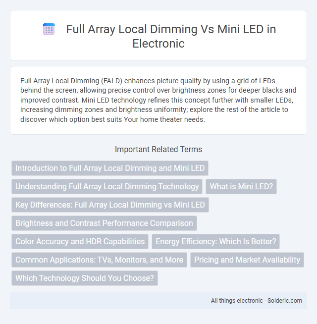Full Array Local Dimming vs Mini LED - What is the difference?