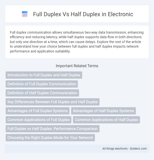 Half duplex vs Full duplex - What is the difference?