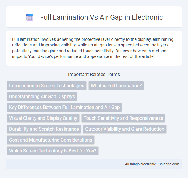Air Gap vs Full Lamination - What is the difference?