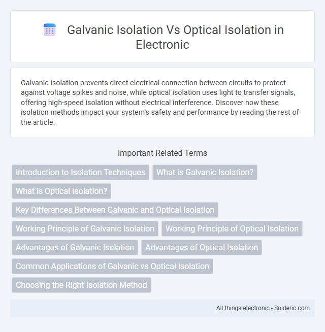Galvanic Isolation vs Optical Isolation - What is the difference?