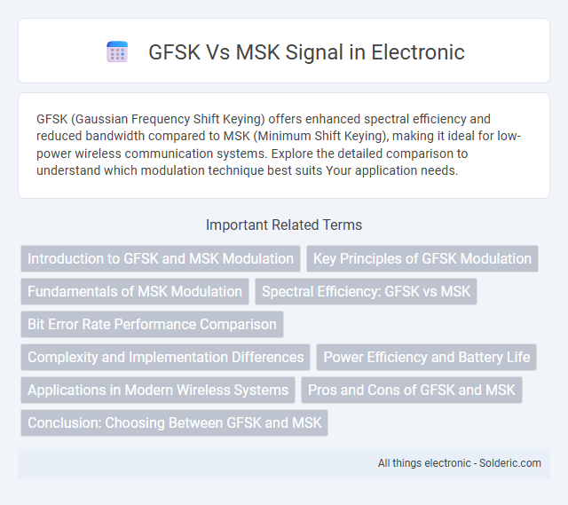 MSK vs GFSK signal - What is the difference?