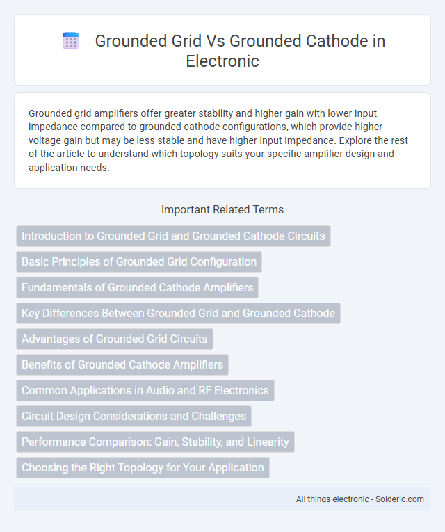 Grounded Cathode vs Grounded Grid - What is the difference?