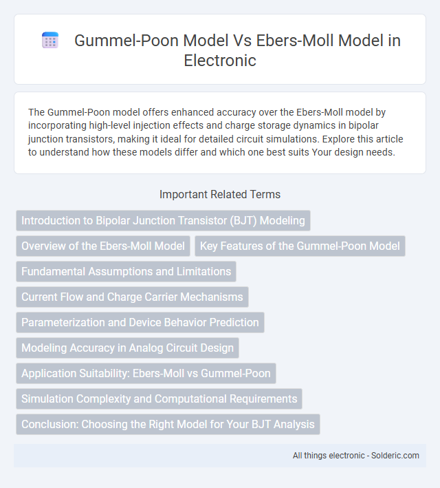 Ebers-Moll model vs Gummel-Poon model - What is the difference?