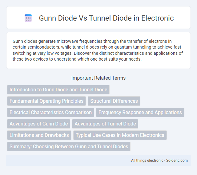 Tunnel diode vs Gunn diode - What is the difference?