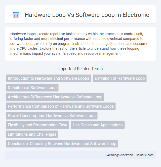 Software Loop vs Hardware Loop - What is the difference?