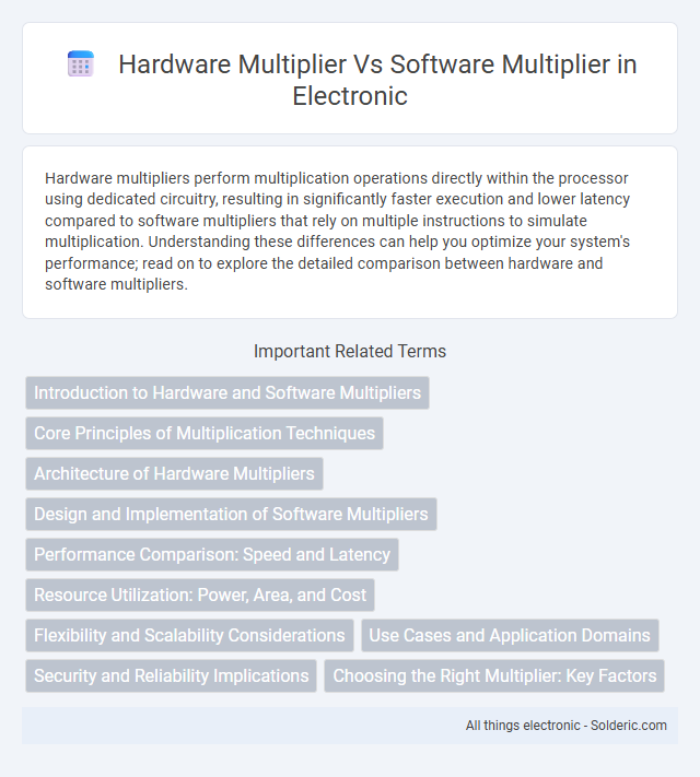 Hardware Multiplier vs Software Multiplier - What is the difference?