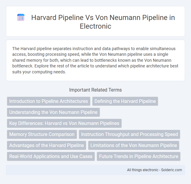 Harvard pipeline vs Von Neumann pipeline - What is the difference?