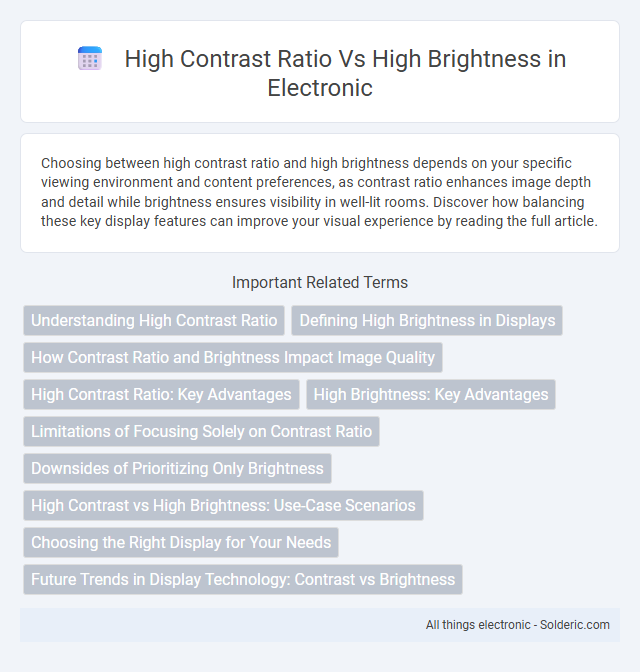 High Brightness vs High Contrast Ratio - What is the difference?