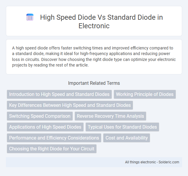 High Speed Diode vs Standard Diode - What is the difference?
