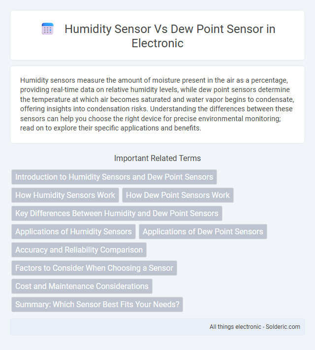 Dew Point Sensor vs Humidity Sensor - What is the difference?