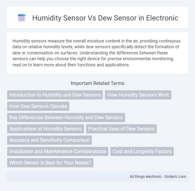 Dew Sensor vs Humidity Sensor - What is the difference?