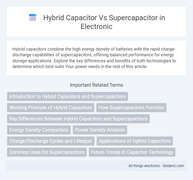 Supercapacitor vs Hybrid Capacitor - What is the difference?