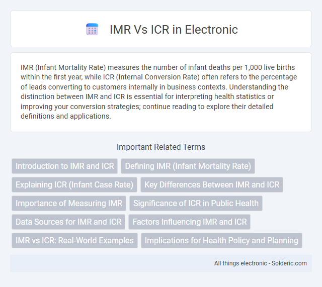 ICR vs IMR - What is the difference?