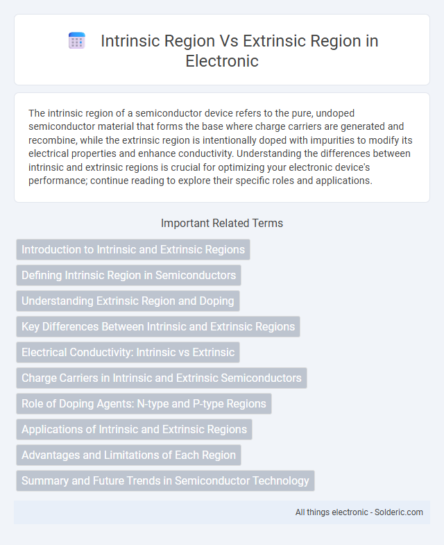 Extrinsic region vs Intrinsic region - What is the difference?
