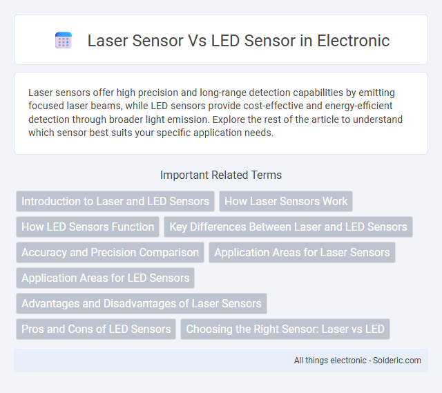 LED sensor vs Laser sensor - What is the difference?