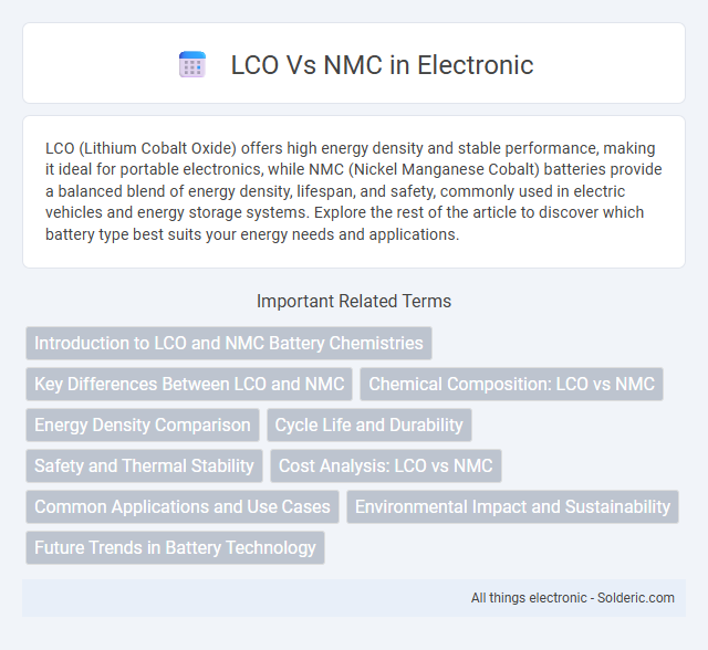 LCO vs NMC - What is the difference?
