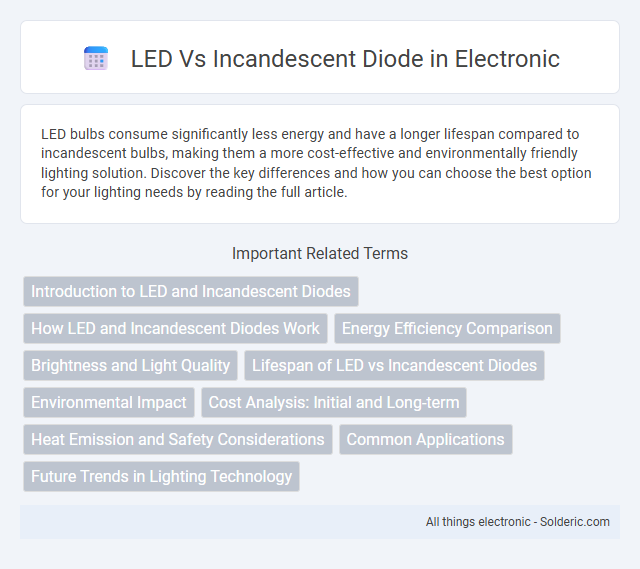 Incandescent vs LED Diode - What is the difference?