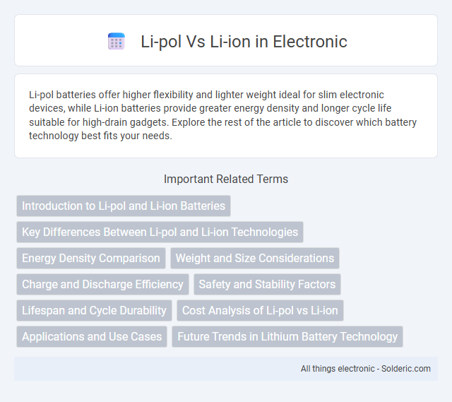 Li-ion vs Li-pol - What is the difference?