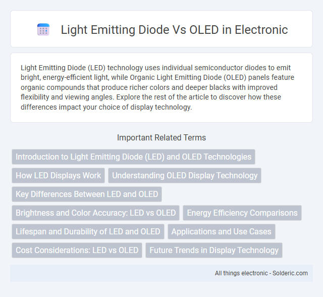 Light Emitting Diode vs OLED - What is the difference?
