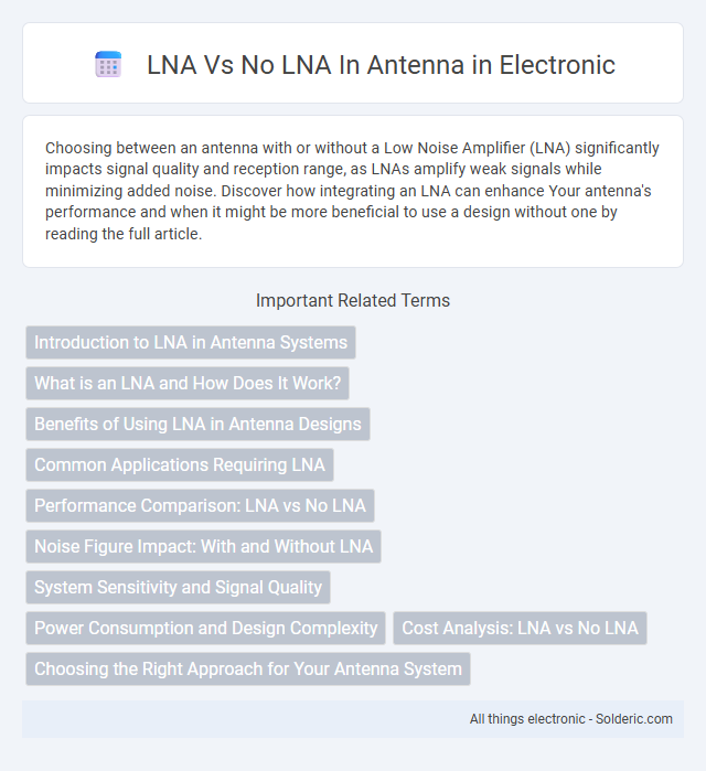 LNA vs No LNA in Antenna - What is the difference?