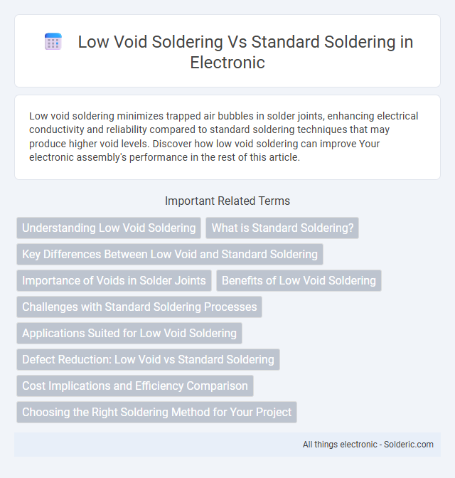 Low void soldering vs Standard soldering - What is the difference?