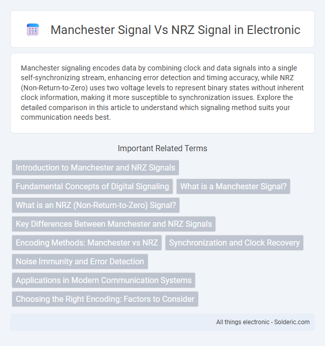 Here are the titles in correct alphabetical order:
- Manchester Signal
- NRZ Signal - What is the difference?
