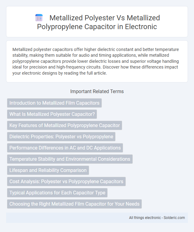 Metallized polyester vs Metallized polypropylene capacitor - What is the difference?