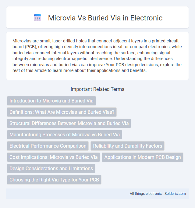 Buried via vs Microvia - What is the difference?