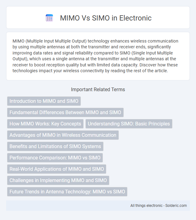 MIMO vs SIMO - What is the difference?