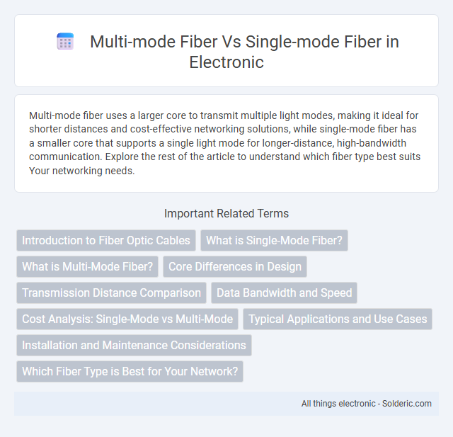 Single-mode fiber vs Multi-mode fiber - What is the difference?