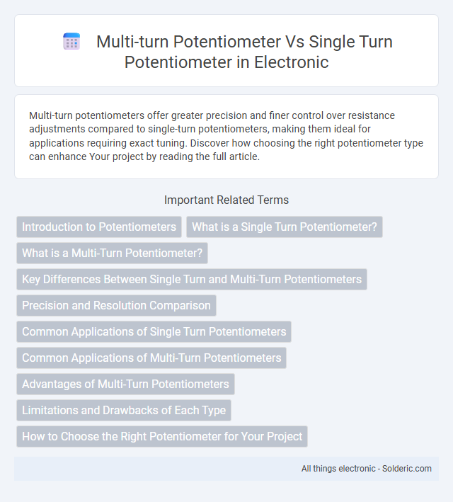 Multi-turn Potentiometer vs Single-turn Potentiometer - What is the difference?