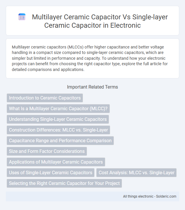 Multilayer Ceramic Capacitor vs Single-Layer Ceramic Capacitor - What is the difference?