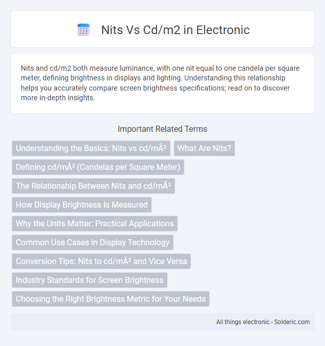 CD/m2 vs nits - What is the difference?