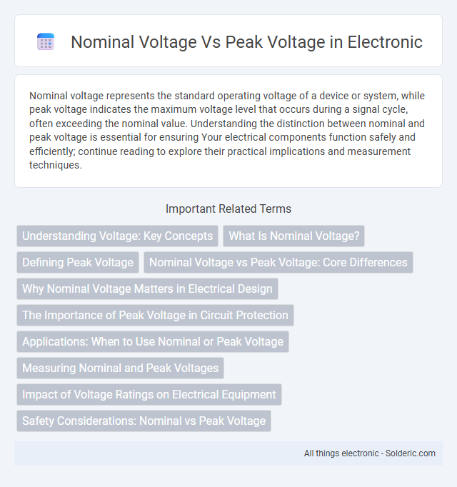 Peak Voltage vs Nominal Voltage - What is the difference?