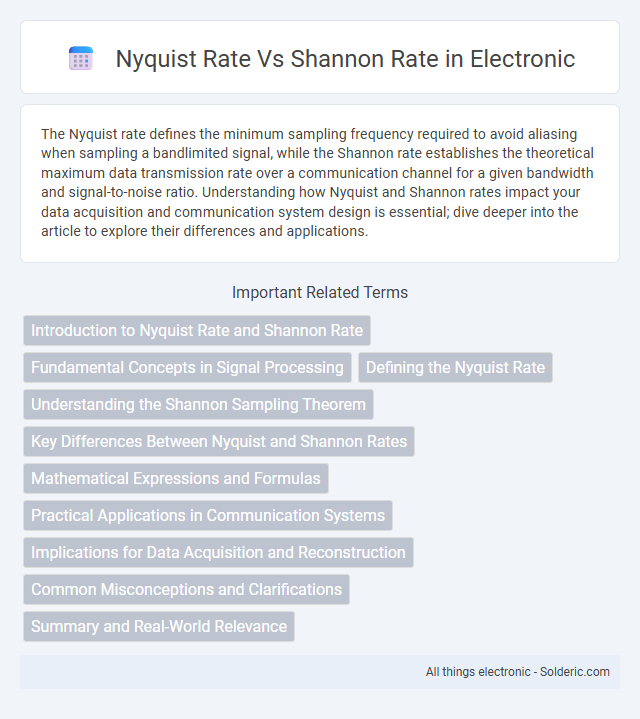 Nyquist rate vs Shannon rate - What is the difference?