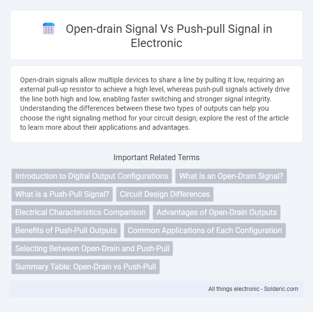 Here are the titles arranged in correct alphabetical order:
- Open-drain signal
- Push-pull signal - What is the difference?
