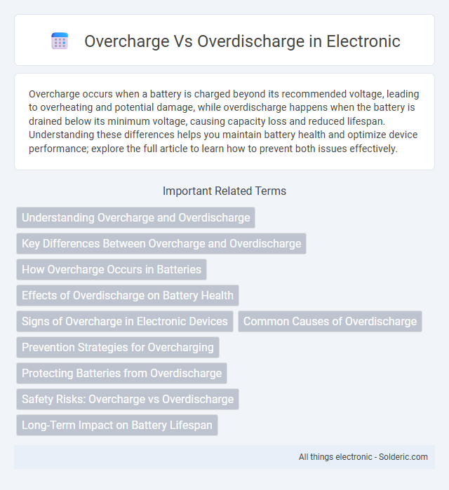 Overcharge vs Overdischarge - What is the difference?