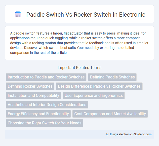 Here are the titles arranged alphabetically:
- Paddle Switch vs Rocker Switch
- Rocker Switch vs Paddle Switch - What is the difference?