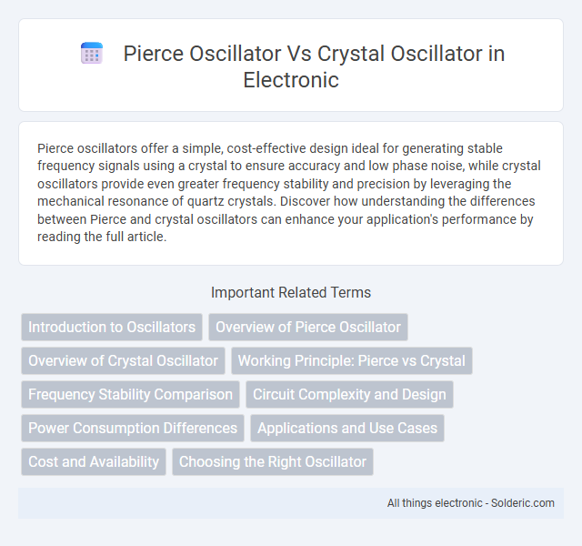 Crystal oscillator vs Pierce oscillator - What is the difference?