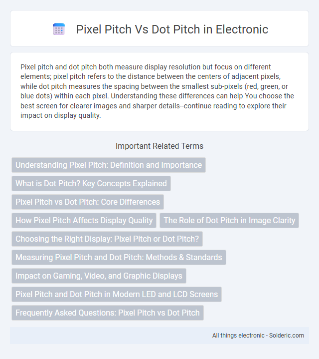 Dot Pitch vs Pixel Pitch - What is the difference?