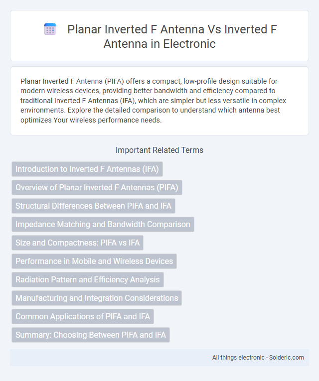 Inverted F Antenna vs Planar Inverted F Antenna - What is the difference?