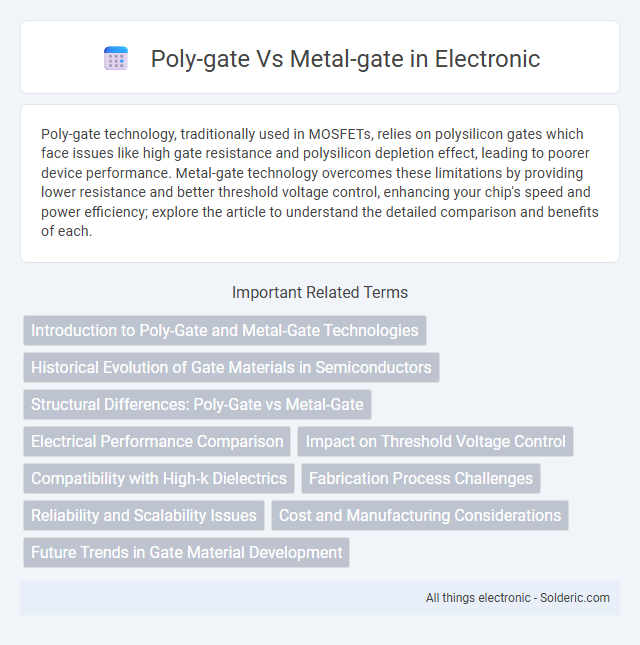 Metal-gate vs Poly-gate - What is the difference?