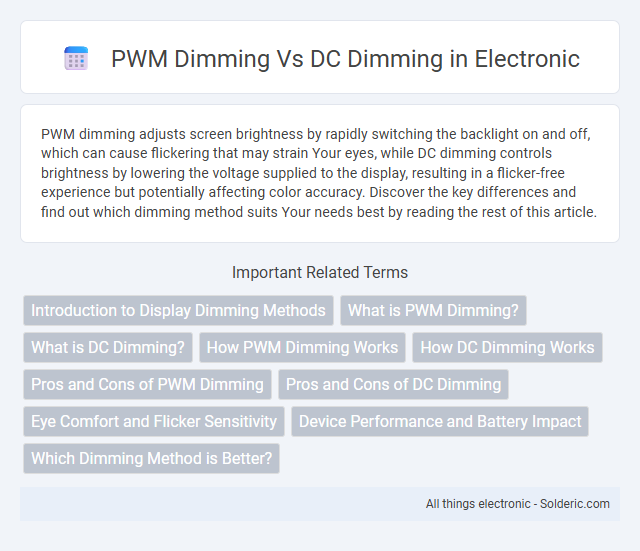 DC Dimming vs PWM Dimming - What is the difference?