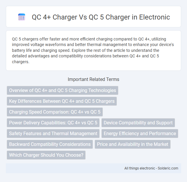 QC 4+ Charger vs QC 5 Charger - What is the difference?