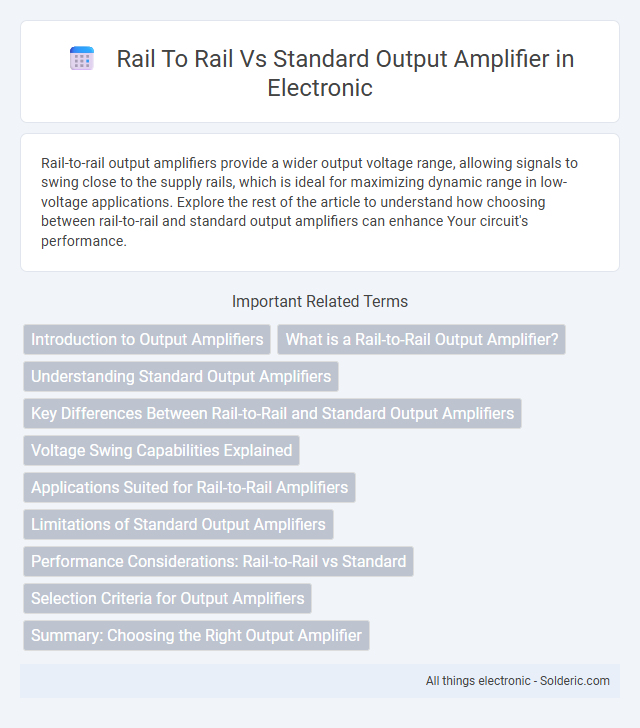 Rail-to-Rail vs Standard Output Amplifier - What is the difference?