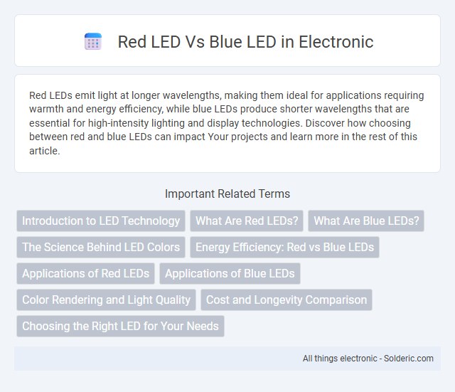 Blue LED vs Red LED - What is the difference?