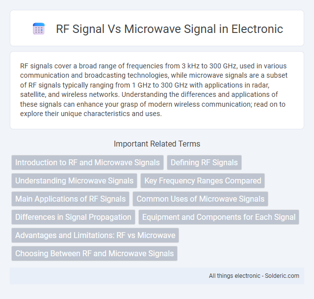 Microwave Signal vs RF Signal - What is the difference?
