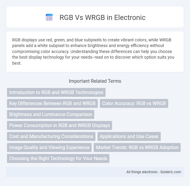 RGB vs WRGB - What is the difference?