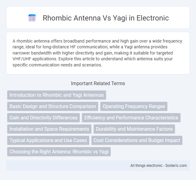 Rhombic Antenna vs Yagi - What is the difference?